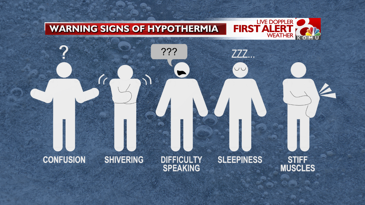 Hypothermia + sign-1588690617326.png